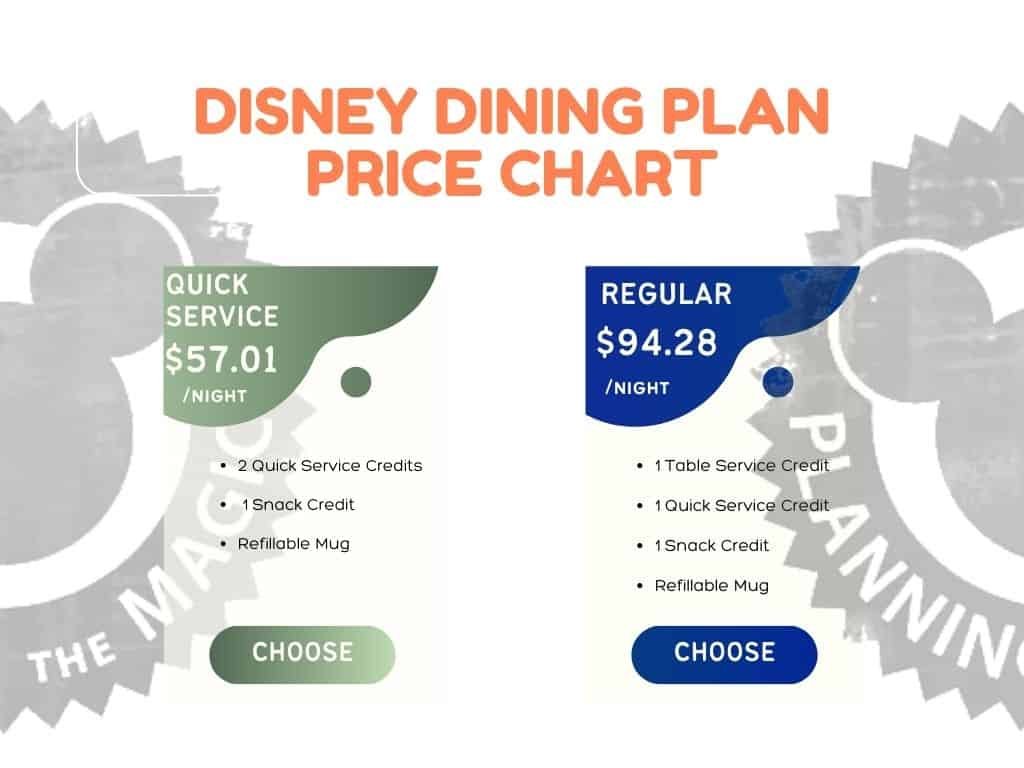 Disney Dining plan