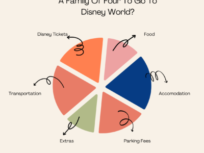 How-Much-Does-It-Cost-For-A-Family-Of-Four-To-Go-To-Disney-World